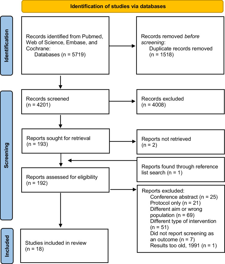 Video Interventions for Reducing Health Inequity in Cancer Screening Programmes: a Systematic Review.
