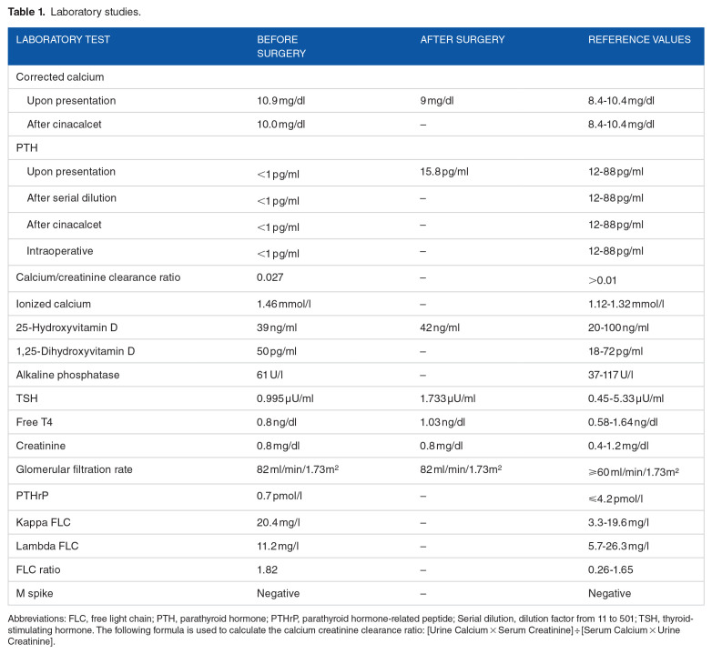 Primary Hyperparathyroidism With Undetectable Intact Parathyroid Hormone.