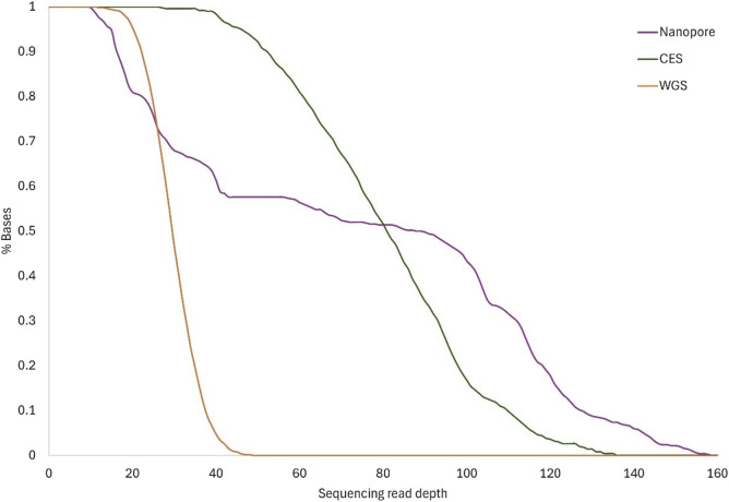 Cas9-targeted-based long-read sequencing for genetic screening of <i>RPE65</i> locus.