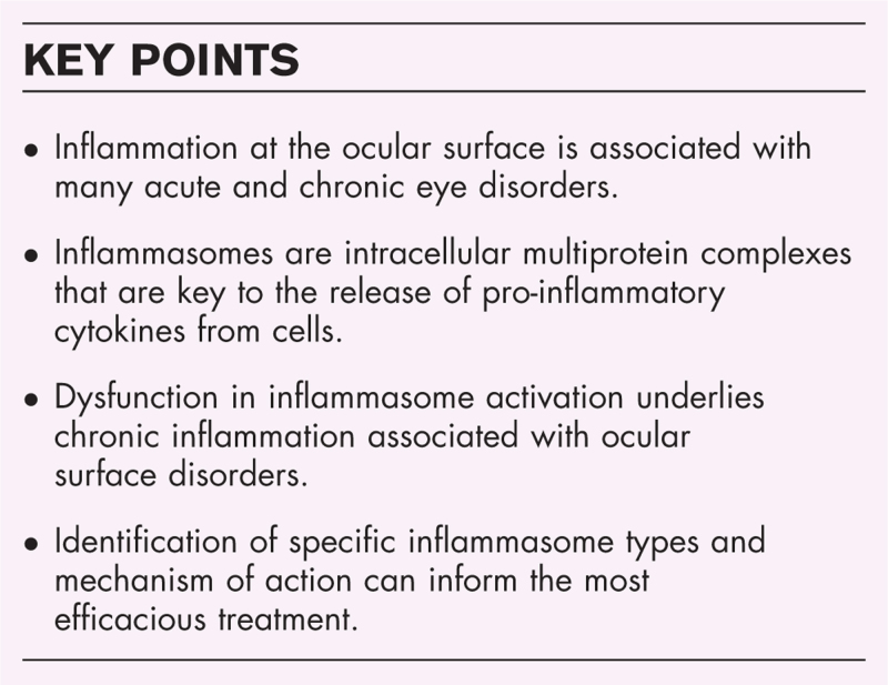 Impact of inflammasomes on the ocular surface.
