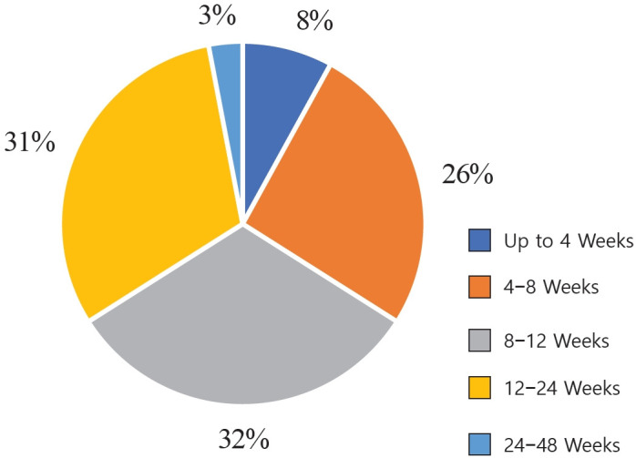 Post-COVID syndrome and type 2 diabetes mellitus in Kazakhstan: clinical manifestations and vaccine efficacy.