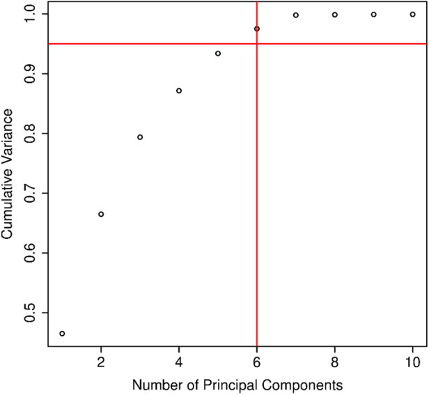 Predicting long-term risk of sudden cardiac death with automatic computer-interpretations of electrocardiogram.