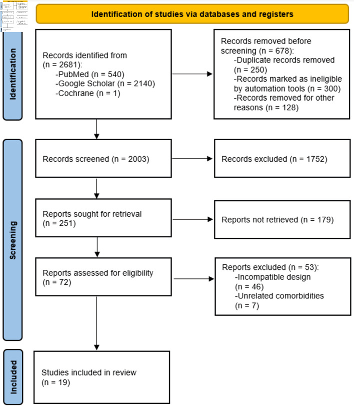 Prevalence, Clinical Manifestations, and Adverse Outcomes of Left Ventricular Noncompaction in Adults: A Systematic Review and Meta-Analysis.