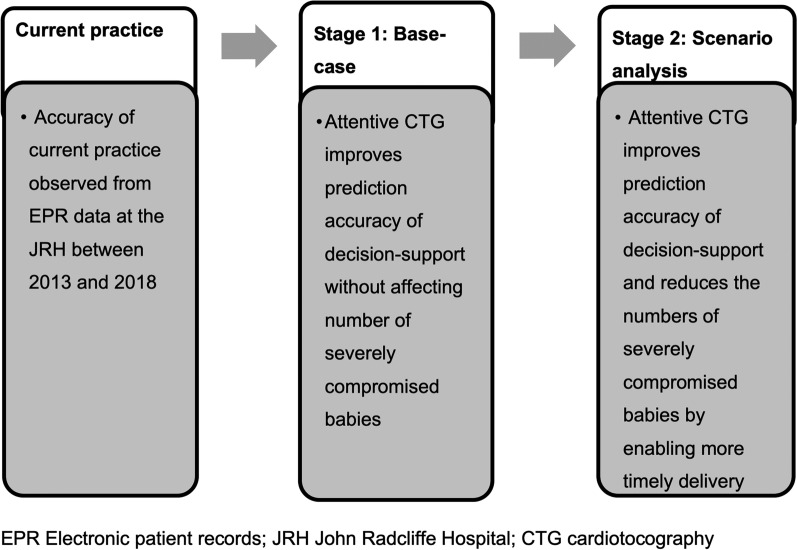 Exploring the potential cost-effectiveness of a new computerised decision support tool for identifying fetal compromise during monitored term labours: an early health economic model.