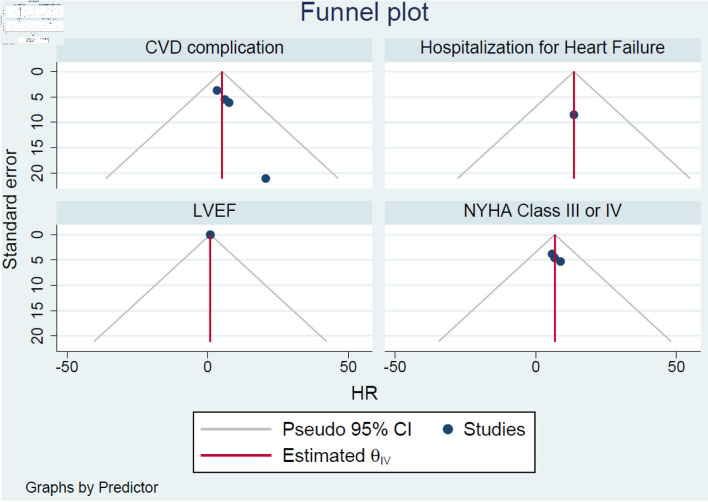 Prevalence, Clinical Manifestations, and Adverse Outcomes of Left Ventricular Noncompaction in Adults: A Systematic Review and Meta-Analysis.