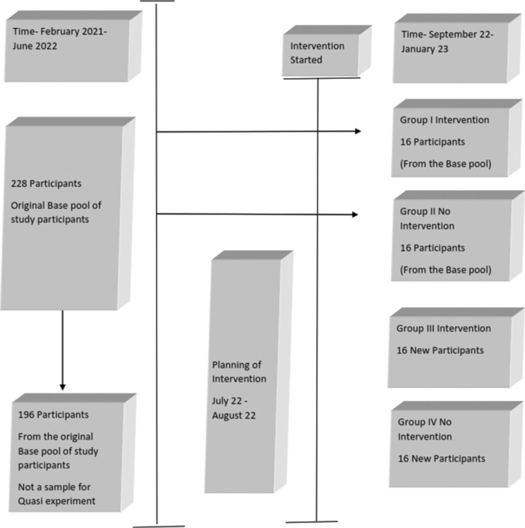 A Study on Quantification of the Effects of Heartfulness Meditation Intervention in Healthcare Professionals by Anchor-Based Method in Occupational Health Psychology.