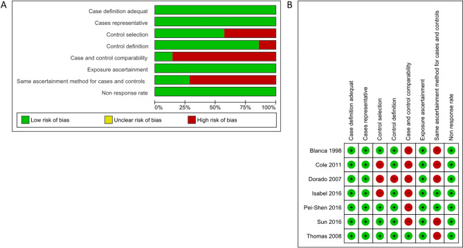Genetic polymorphism involved in major depressive disorder: a systemic review and meta-analysis.