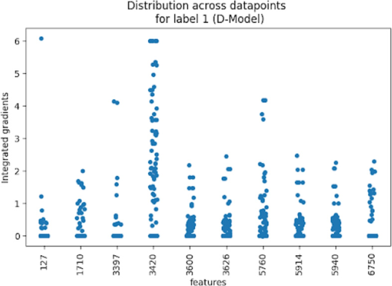 MeSH2Matrix: combining MeSH keywords and machine learning for biomedical relation classification based on PubMed.
