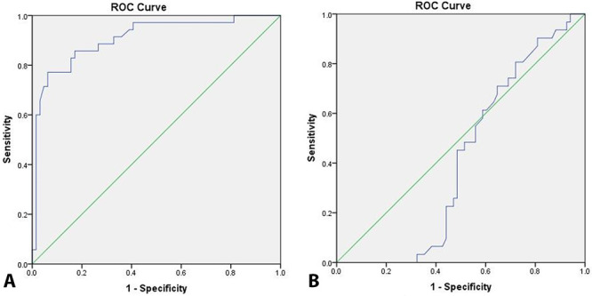 Foramen Ovale Pulsatility Index as an Early Affected Doppler Study among Abnormal Growth Fetuses: A Recent Insight for Practice Based on a Prospective Study.