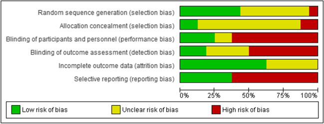 Video Interventions for Reducing Health Inequity in Cancer Screening Programmes: a Systematic Review.