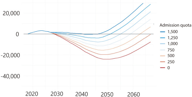 Adequacy of the physician workforce for preparing for future society in Korea: an English translation.