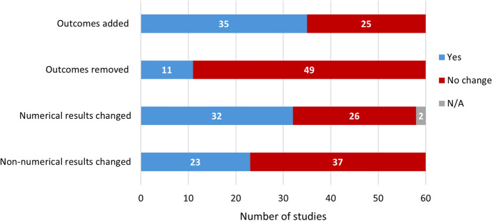 An evaluation of the preprints produced at the beginning of the 2022 mpox public health emergency.