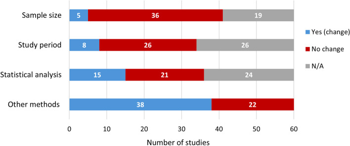 An evaluation of the preprints produced at the beginning of the 2022 mpox public health emergency.