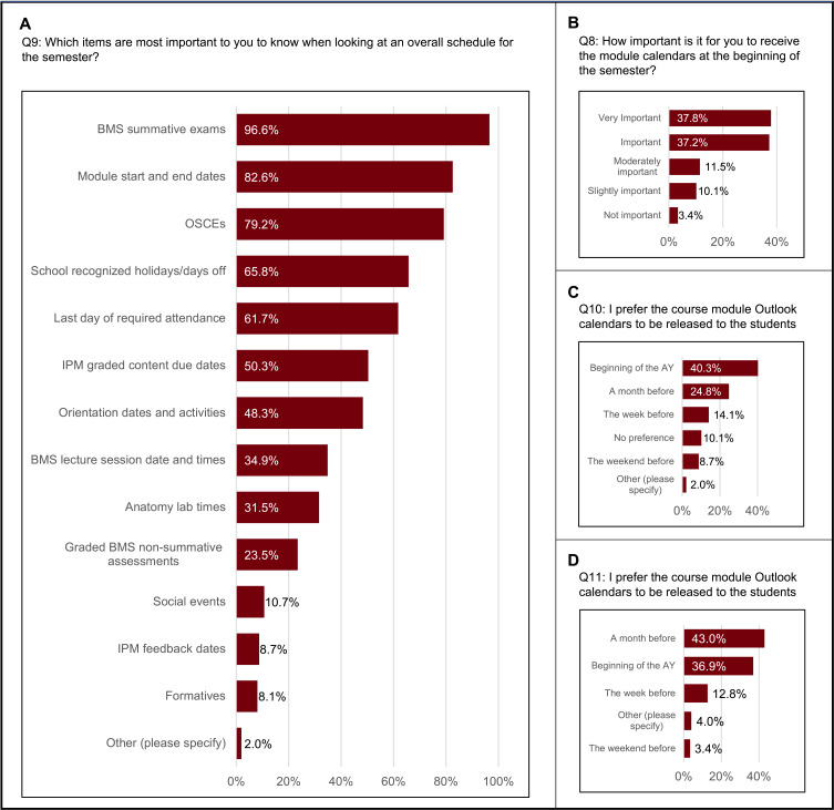 Medical Student Preferences on Examination Scheduling at a US Allopathic Medical School - Survey Study.