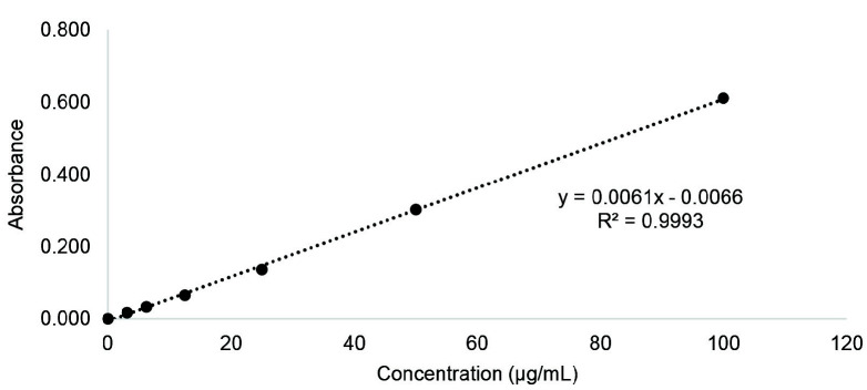Investigation of Antioxidant and Antimicrobial Properties of Sunda Porcupine's (<i>Hystrix javanica</i>, F.Cuvier, 1823) Quills Ethanolic Crude Extract.