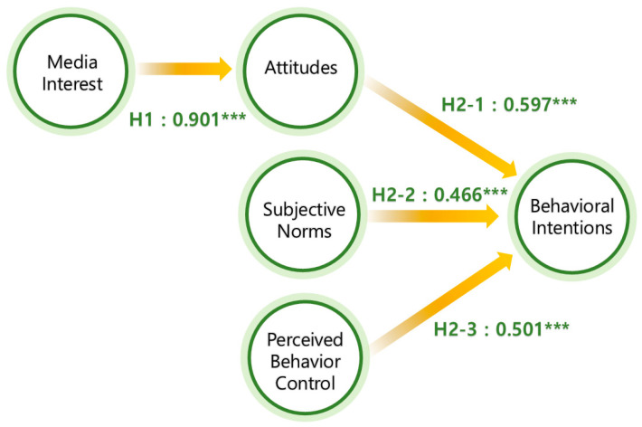 Abstract Image