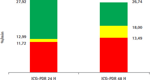 Use of noninvasive measurement of the indocyanine green plasma disappearance rate in patients with septic shock.