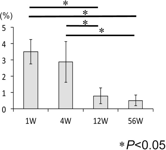 Localization of Both CD31- and Endomucin-Expressing Vessels in Mouse Dental Pulp.