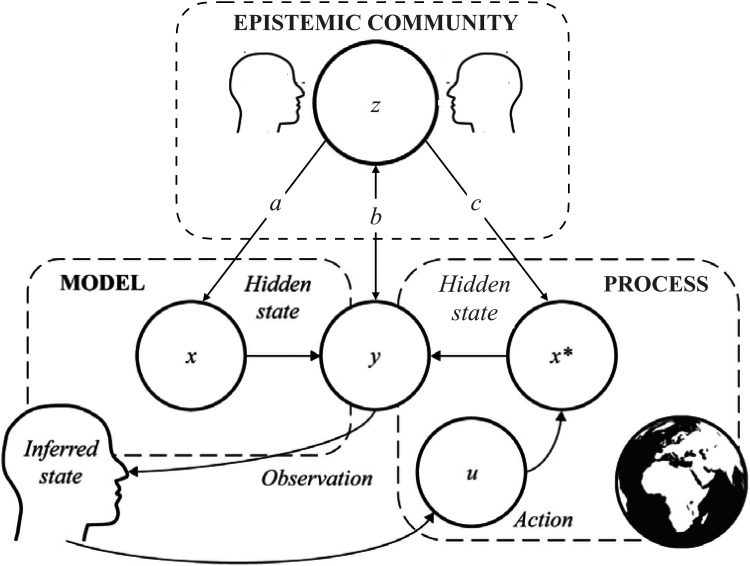 <i>Science and sanity</i>: A social epistemology of misinformation, disinformation, and the limits of knowledge.