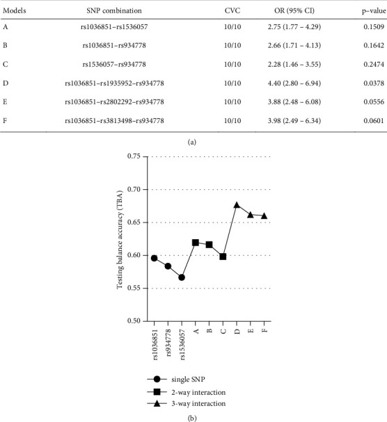 Genetic Variations in <i>AMPK</i>, <i>FOXO3A</i>, and <i>POMC</i> Increase the Risk of Extreme Obesity.