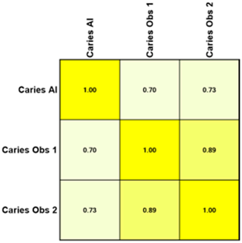 Clinical Validation of Deep Learning for Segmentation of Multiple Dental Features in Periapical Radiographs.