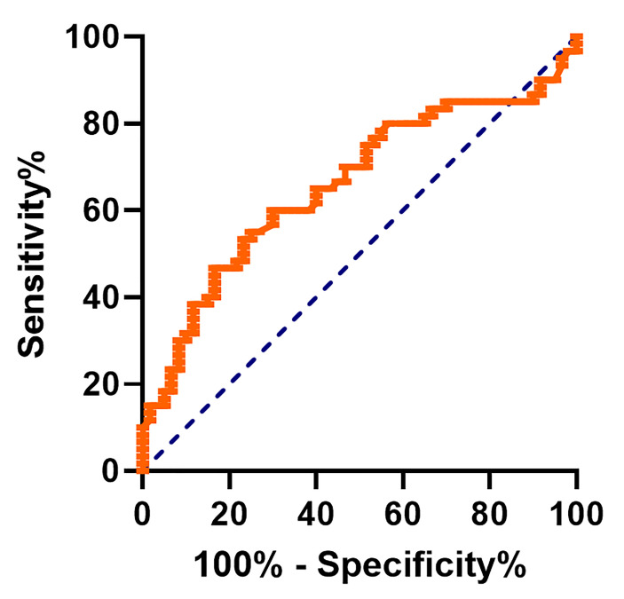 Altered Expression of Circulating <i>miR-223-3p</i> in Patients with Idiopathic Recurrent Pregnancy Loss: A Case and Control Study.