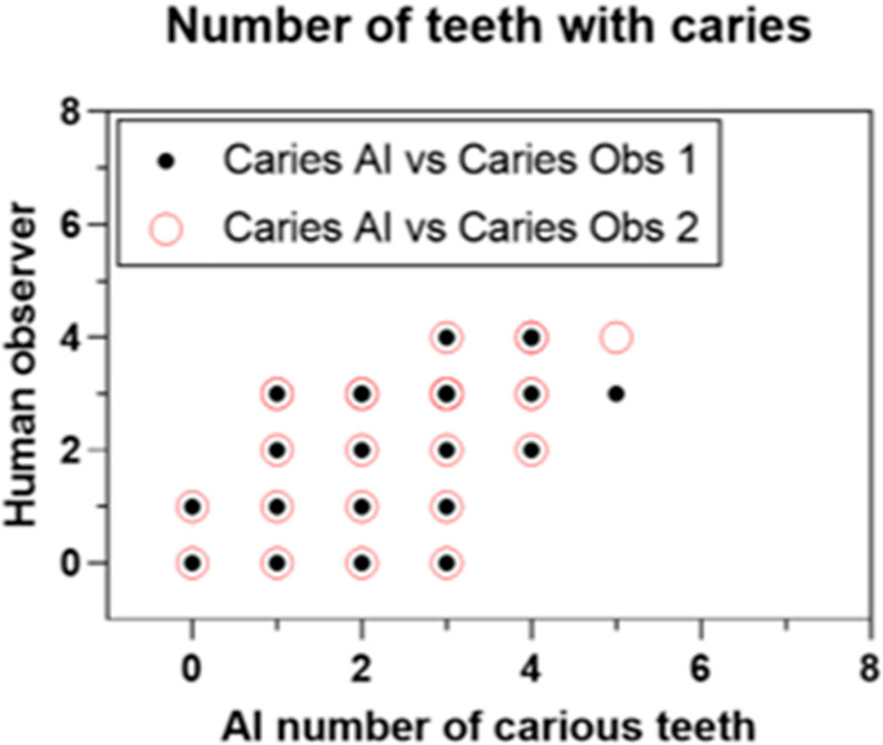 Clinical Validation of Deep Learning for Segmentation of Multiple Dental Features in Periapical Radiographs.