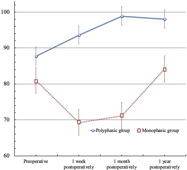 Correlation between Delayed Relief after Microvascular Decompression and Morphology of the Lateral Spread Response in Patients with Hemifacial Spasm-Further Examination with Compound Motor Action Potentials.