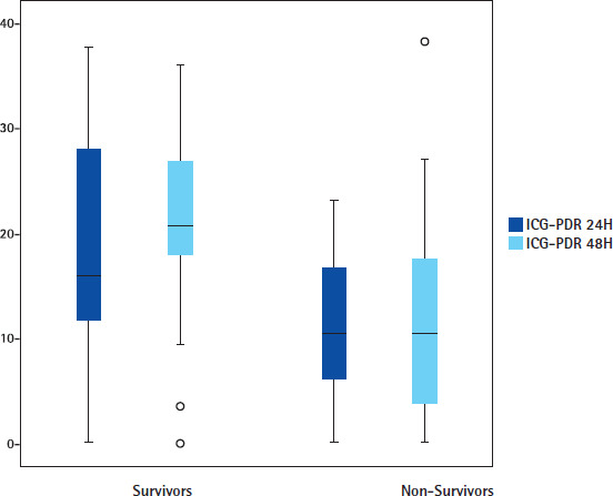 Use of noninvasive measurement of the indocyanine green plasma disappearance rate in patients with septic shock.