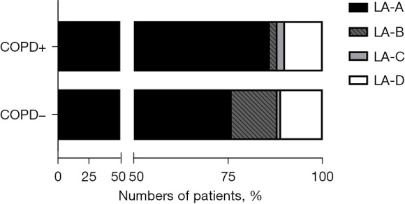 Association between reflux esophagitis and pulmonary function in patients with chronic obstructive pulmonary disease.