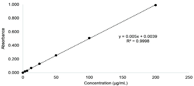 Investigation of Antioxidant and Antimicrobial Properties of Sunda Porcupine's (<i>Hystrix javanica</i>, F.Cuvier, 1823) Quills Ethanolic Crude Extract.