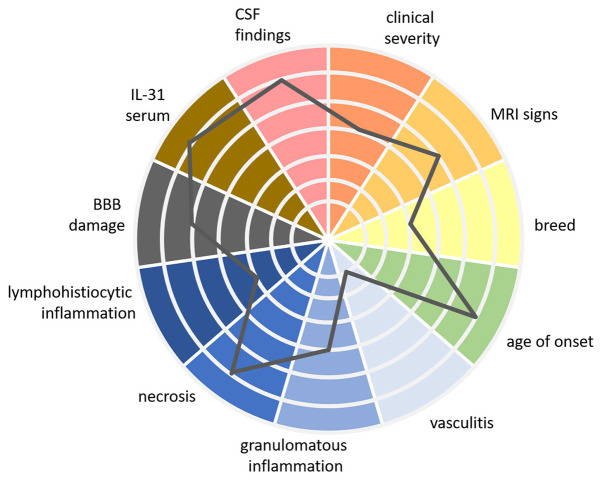 Of potential new treatment targets and polythetic approach in meningoencephalitis of unknown origin: a review.