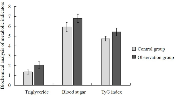 Correlation between prognosis and peripheral blood levels of NLRP3 and triglyceride-glucose index after myocardial ischemia-reperfusion injury.
