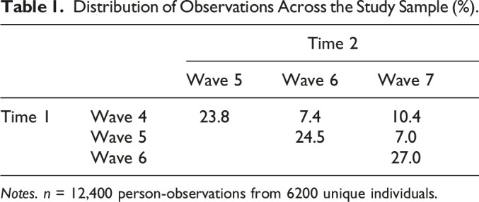 Is Transition to Retirement Associated With Volunteering? Longitudinal Evidence from Europe.