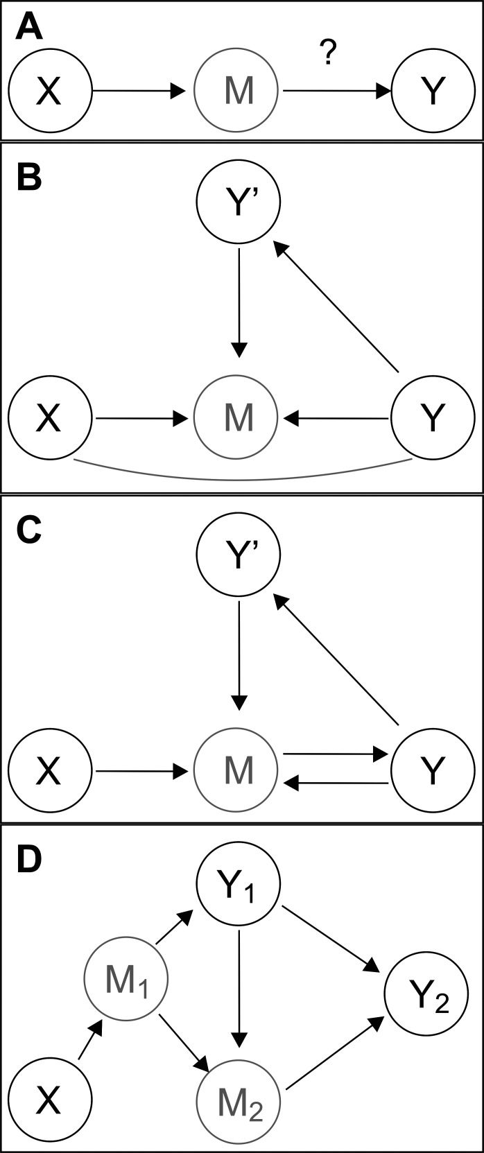 Candidate-gene studies related to drug pharmacokinetics, pharmacodynamics, safety, and efficacy in the era of extensive technological developments: could we empower them by more efficient implementation of established epidemiological concepts?