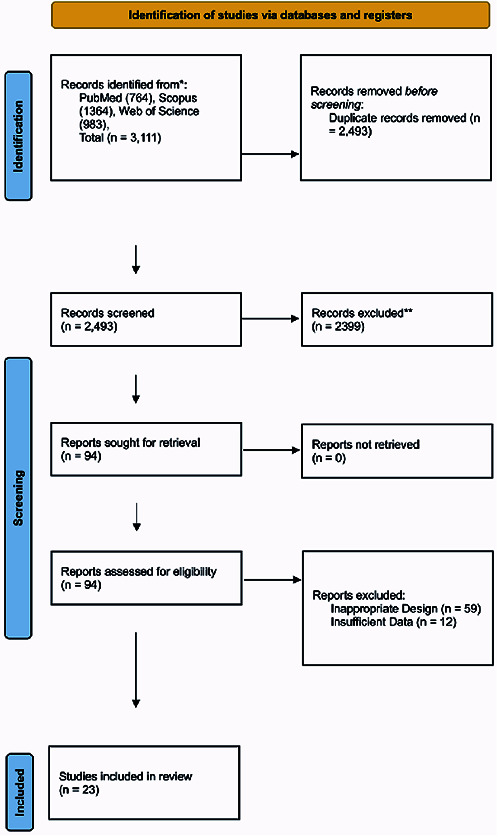 Effectiveness of laser therapy among patients with open-angle glaucoma: a systematic review and meta-analysis study.