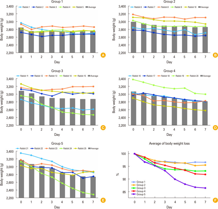 Protective effects of immunization with a novel 4 recombinant pore-forming toxoid combination vaccine in a rabbit model of systemic methicillin-resistant <i>Staphylococcus aureus</i> infection.
