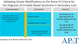 Validating Simple Modifications to the Rome IV Criteria for the Diagnosis of Irritable Bowel Syndrome in Secondary Care