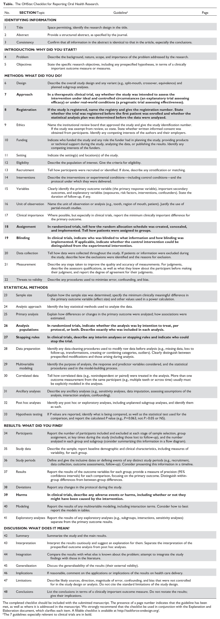 The OHStat Guidelines for Reporting Observational Studies and Clinical Trials in Oral Health Research: Manuscript Checklist.