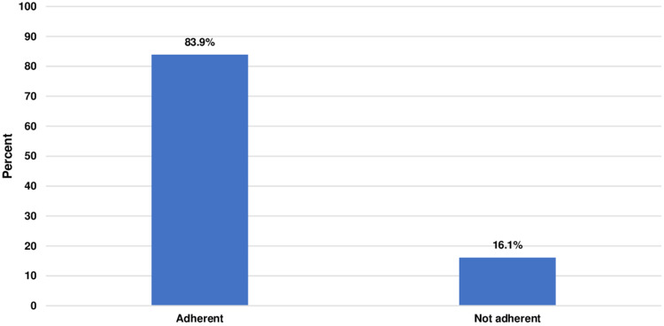 Assessment of Health-Related Quality of Life in Adults Living with HIV Attending Antiretroviral Clinics versus Traditional Healers' Offices in Bukavu City, Democratic Republic of the Congo.