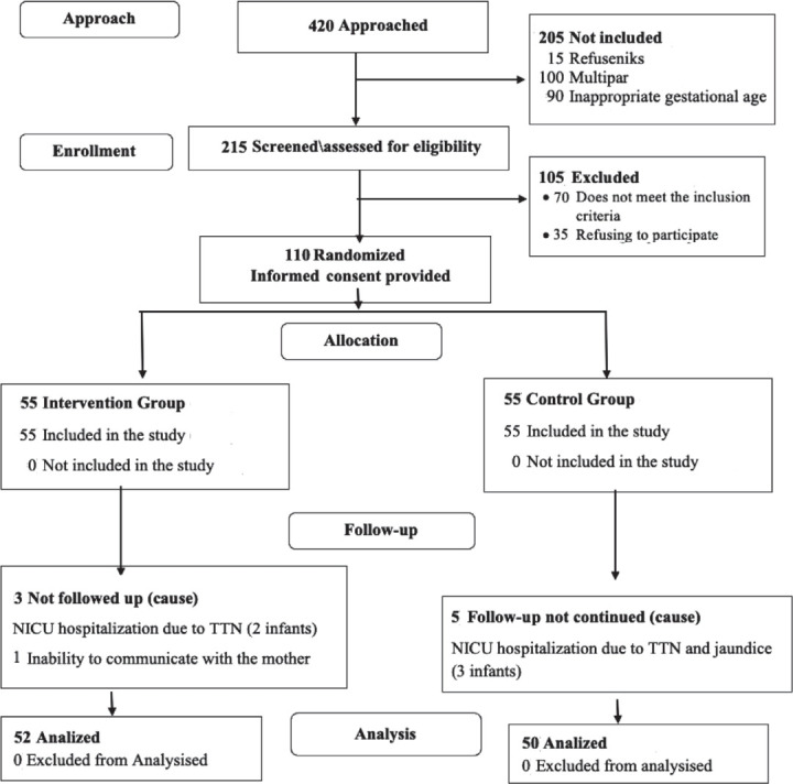 Abstract Image