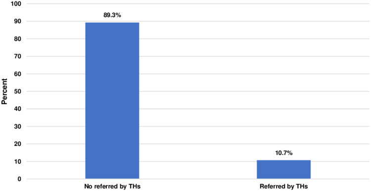 Assessment of Health-Related Quality of Life in Adults Living with HIV Attending Antiretroviral Clinics versus Traditional Healers' Offices in Bukavu City, Democratic Republic of the Congo.
