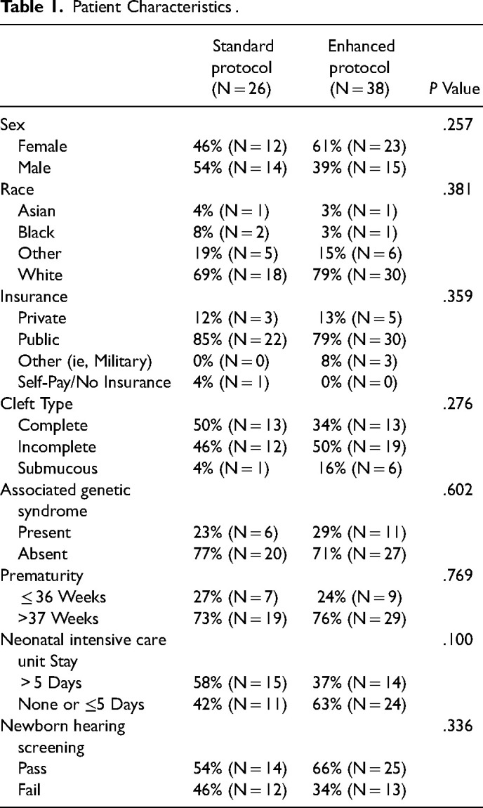 An Enhanced Audiologic Protocol for Early Identification of Conductive Hearing Loss in Patients with Cleft Palate.