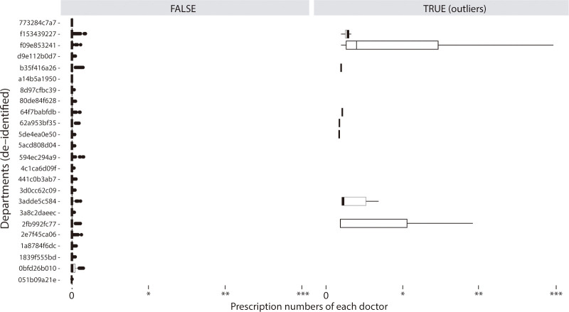 Early detection of patients with narcotic use disorder using a modified morphine equivalent daily dose score based on an analysis of real-world prescription patterns: a retrospective cohort study.