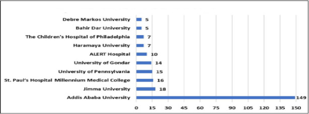 The State of Radiology Research in Ethiopia: A Scoping Review.