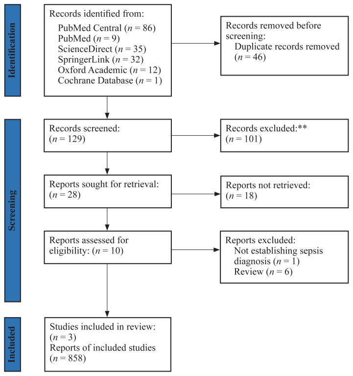 Measurement of Pancreatic Stone Protein Compared with C-Reactive Protein and Procalcitonin in the Diagnosis of Sepsis in an Intensive Care Unit: A Systematic Review.