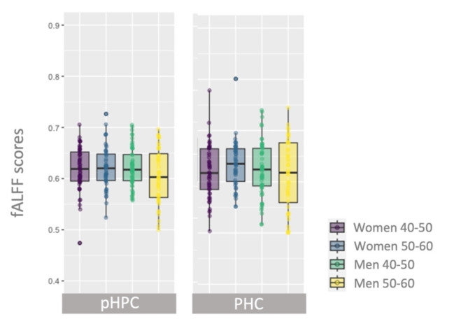Structural and functional sex differences in medial temporal lobe subregions at midlife.