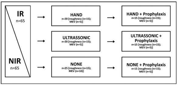 Effect of Periodontal Instrumentation on Tooth Structure Exposure to Ionizing Radiation: In Vitro Study.