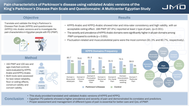 Pain Characteristics of Parkinson's Disease Using Validated Arabic Versions of the King's Parkinson's Disease Pain Scale and Questionnaire: A Multicenter Egyptian Study.