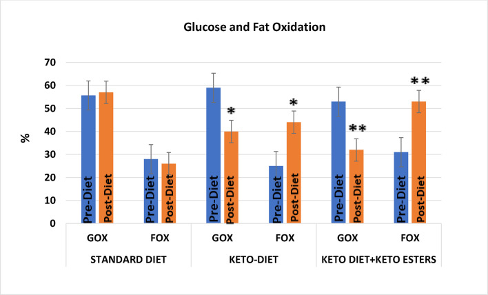 Effect of weight-maintaining ketogenic diet on glycemic control and insulin sensitivity in obese T2D subjects.